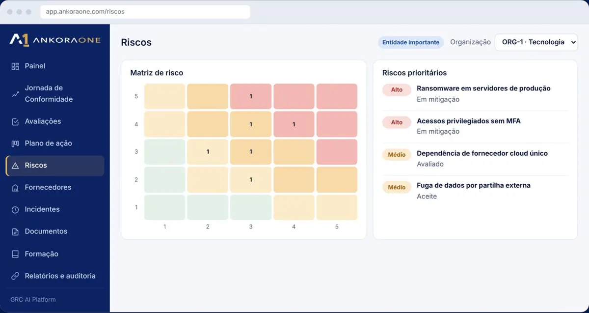 Riscos: probabilidade, impacto e tolerância